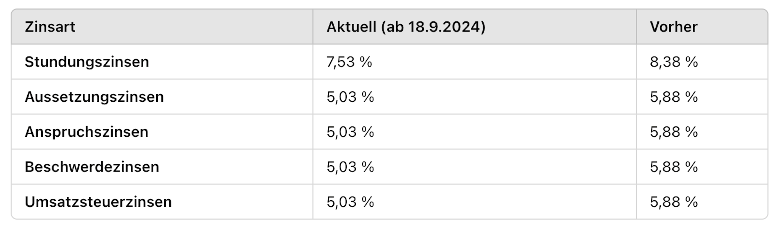 Artikel-Bild zu diesem Artikel der Uniconsult Steuerberatung